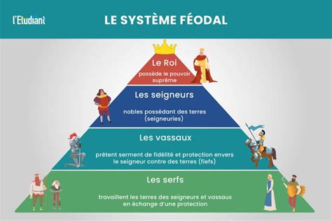 La Révolte de 1089 et la Dynamique des Classes Sociales en Corée Féodale